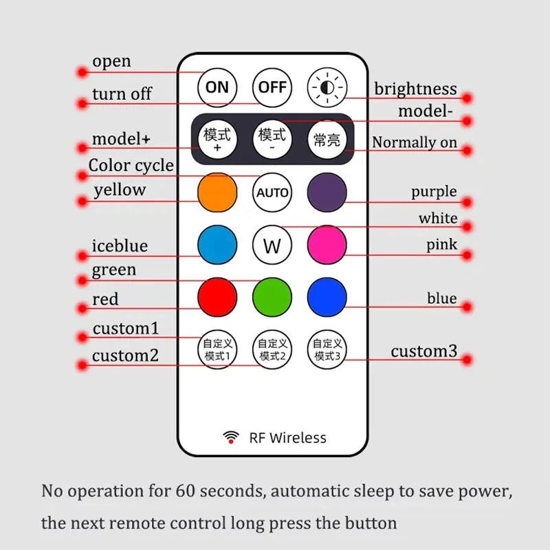 LumaRide™ RGB Ride Strobes